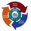 ITIL V3 App Icon
