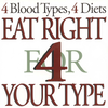 Blood Type Diet App Icon